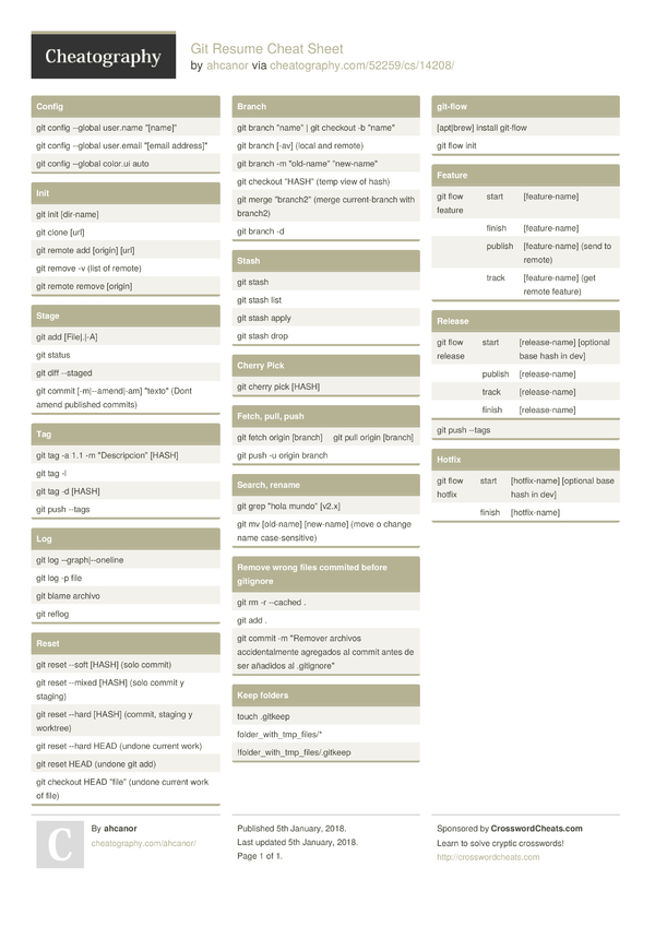 git resume cheat sheet by ahcanor download free from free resume pdf download