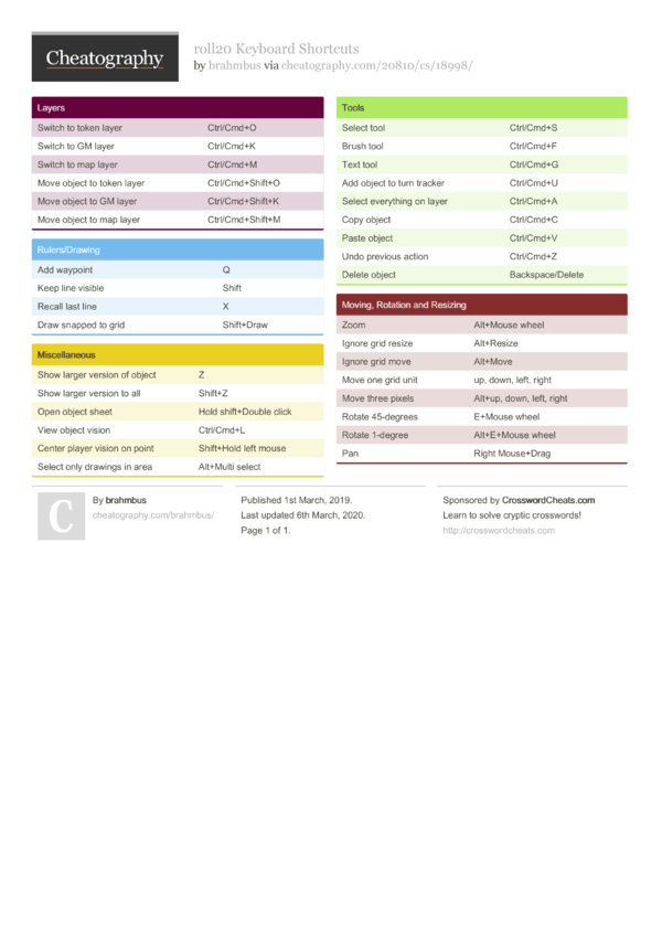 roll20 Keyboard Shortcuts by brahmbus Download free from Cheatography