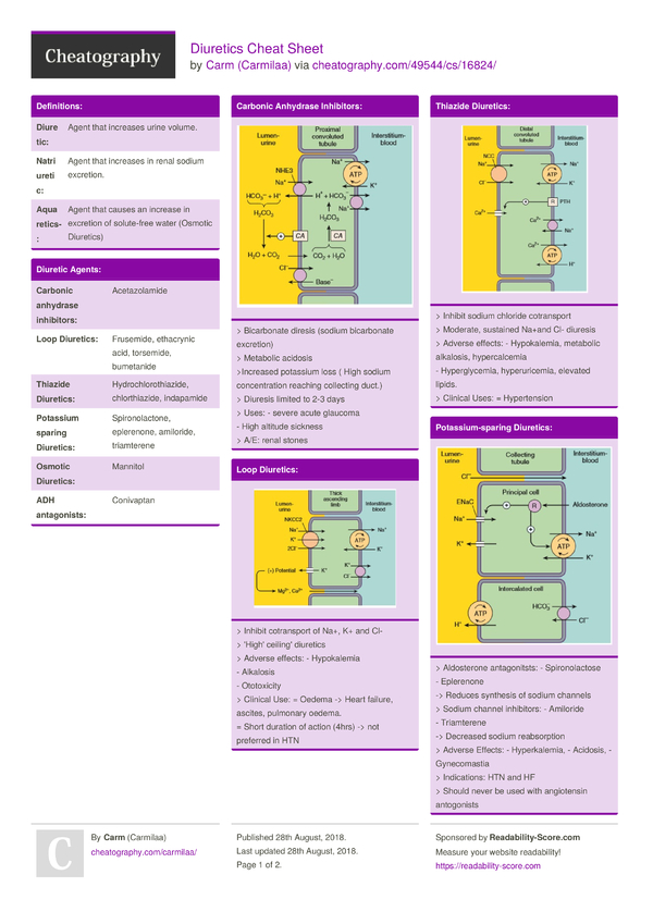 Diuretics Cheat Sheet By Carmilaa Download Free From
