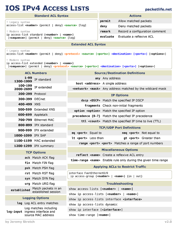 ios ipv4 access lists cheat sheet by cheatography download free access cheat sheet