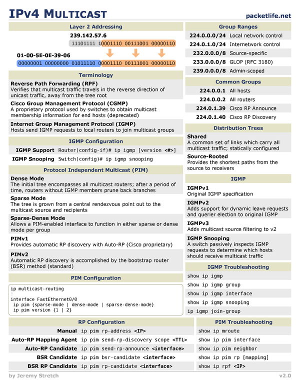 ipv4 multicast cheat sheet by cheatography download free from 5e combat cheat sheet