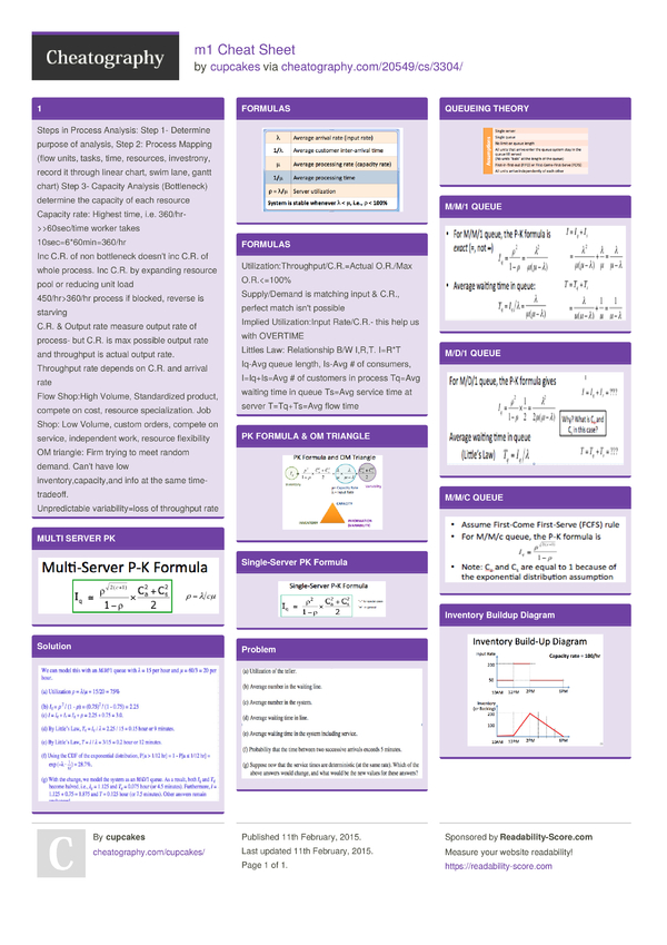 m1 cheat sheet by cupcakes download free from how do i create a process flow chart