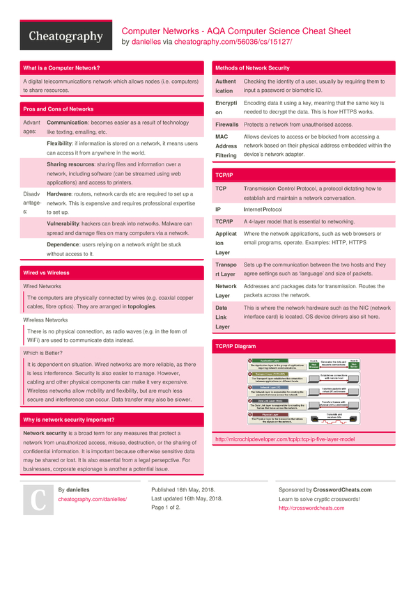 computer networks aqa computer science cheat sheet by register sheets