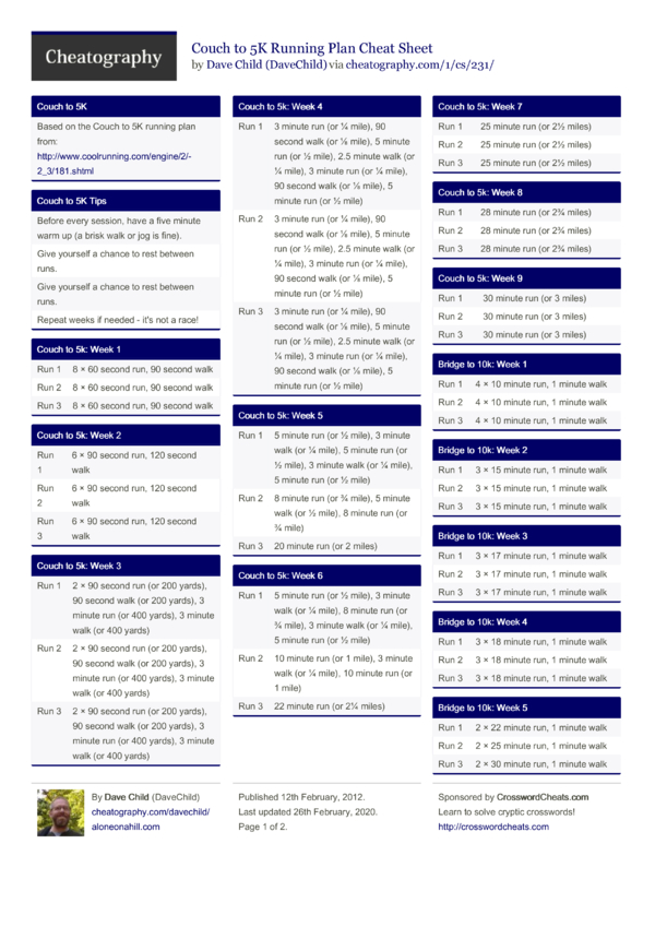 Couch To 5k Running Plan Cheat Sheet By Davechild Download Free