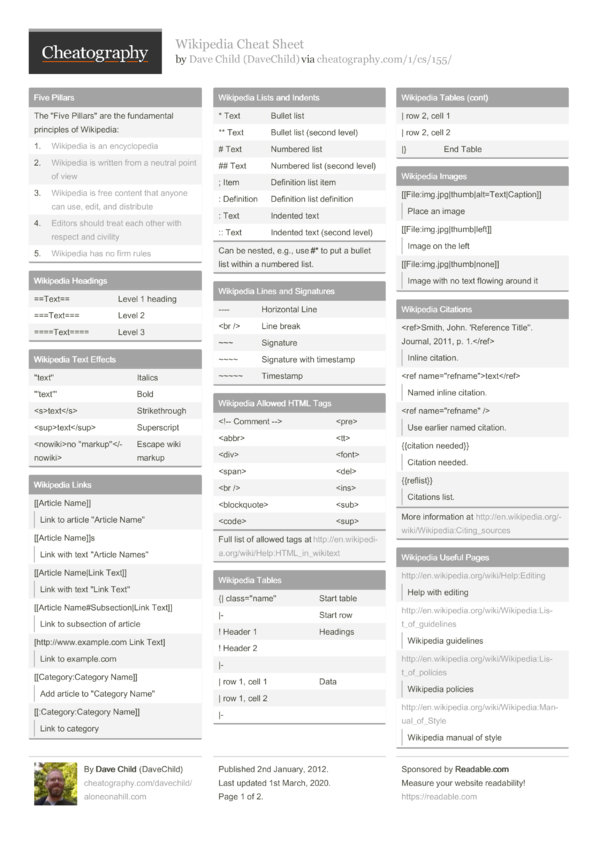 wikipedia cheat sheet by davechild download free from graph sheet download