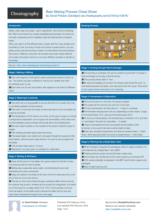 Beer Making Process Cheat Sheet by Davidpol Download free from