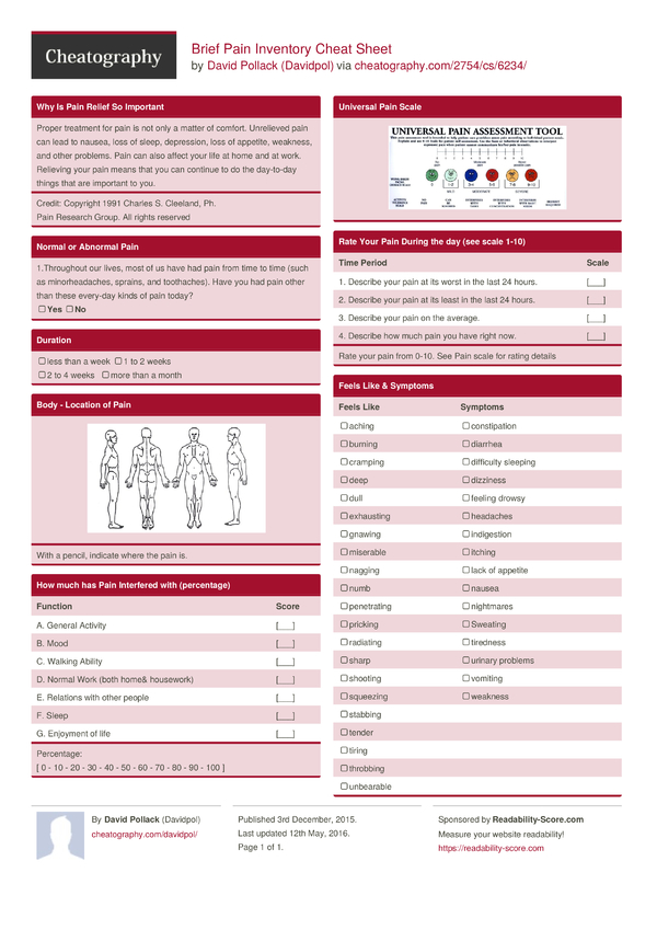 Brief Pain Inventory Cheat Sheet by Davidpol Download free from