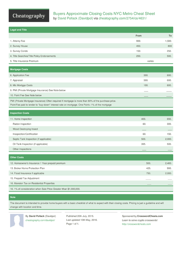 Buyers Approximate Closing Costs NYC Metro Cheat Sheet by Davidpol