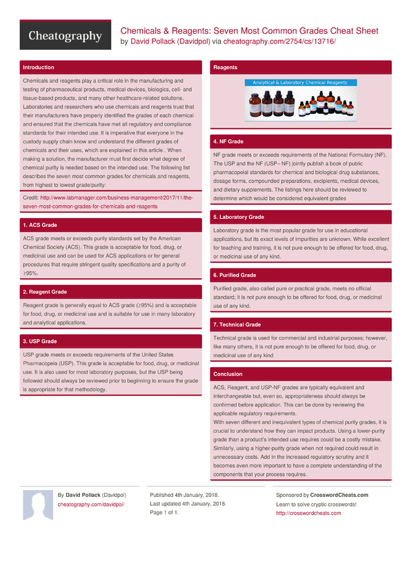 Chemicals & Reagents Seven Most Common Grades Cheat Sheet by Davidpol Download free from
