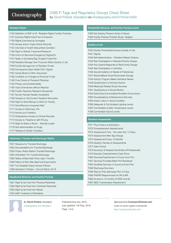 cms f tags and regulatory groups cheat sheet by davidpol exercise log sheet