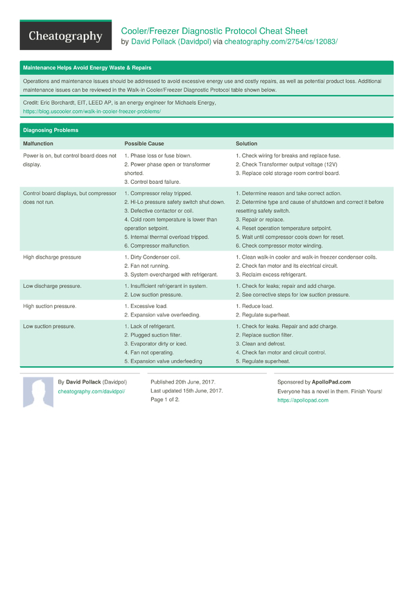 Cooler/Freezer Diagnostic Protocol Cheat Sheet by Davidpol Download