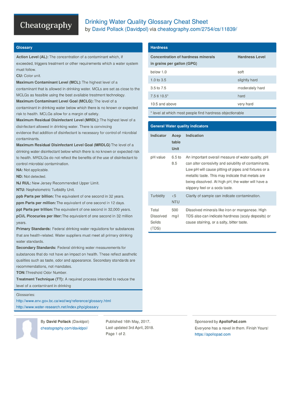 Drinking Water Quality Glossary Cheat Sheet by Davidpol Download free