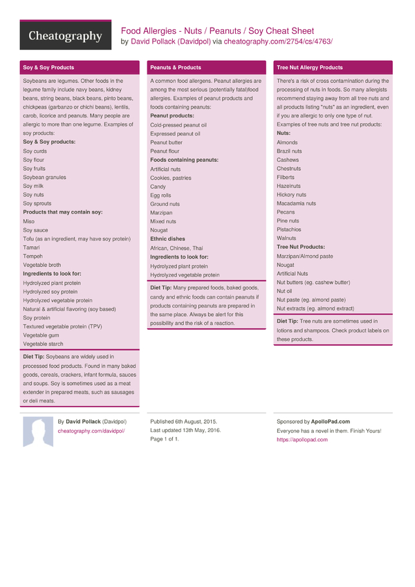 Food Allergies Nuts / Peanuts / Soy Cheat Sheet by Davidpol