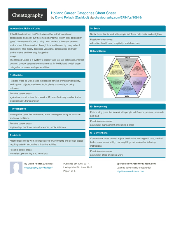 Holland Career Categories Cheat Sheet by Davidpol - Download free from ...
