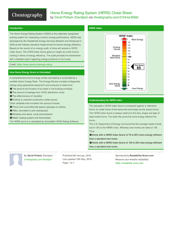 Home Energy Rating System (HERS) Cheat Sheet by Davidpol Download