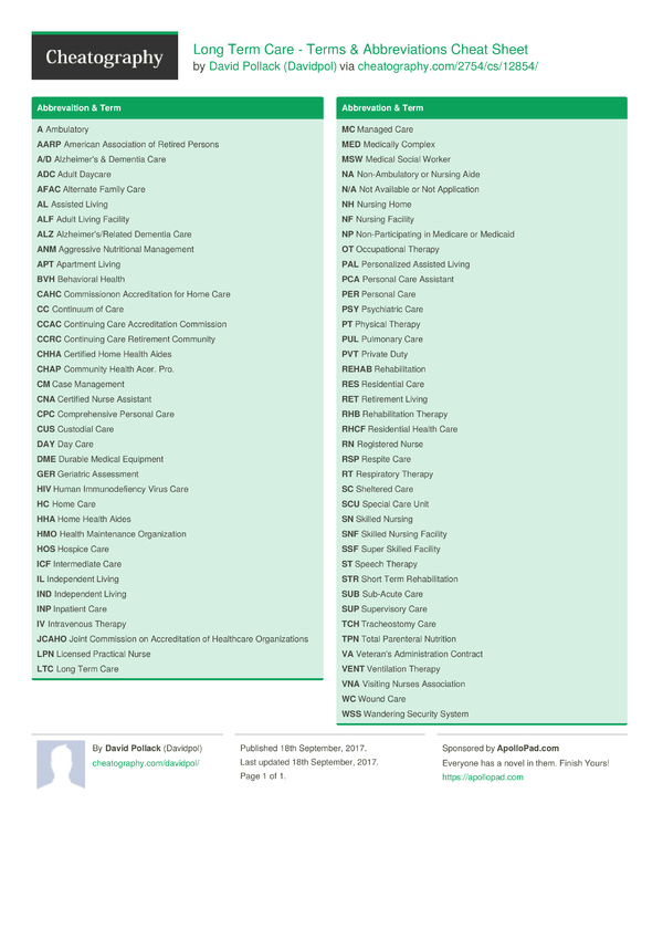 Long Term Care Terms & Abbreviations Cheat Sheet by Davidpol