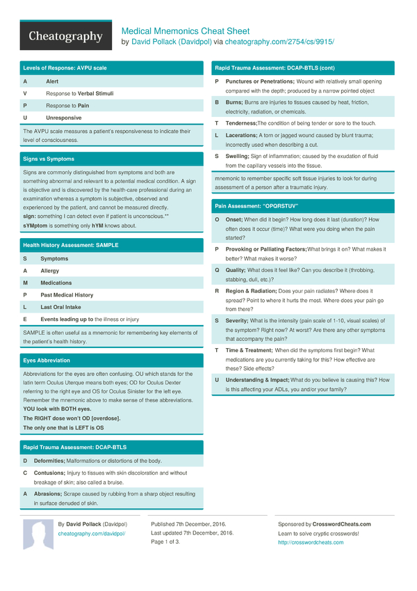 Learn German With Mnemonics Free Download