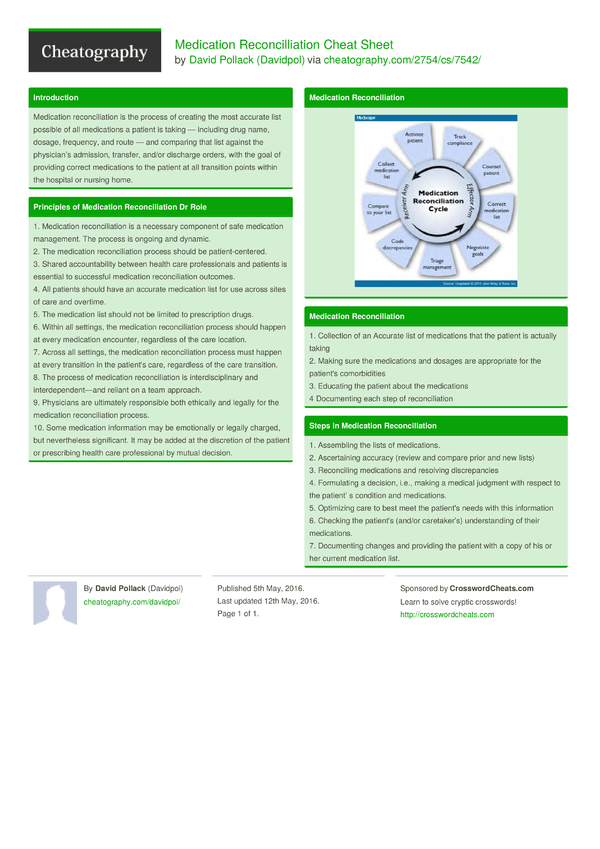 medication sheet for home use