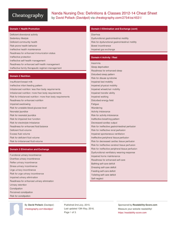 nanda nursing diagnosis pdf free download