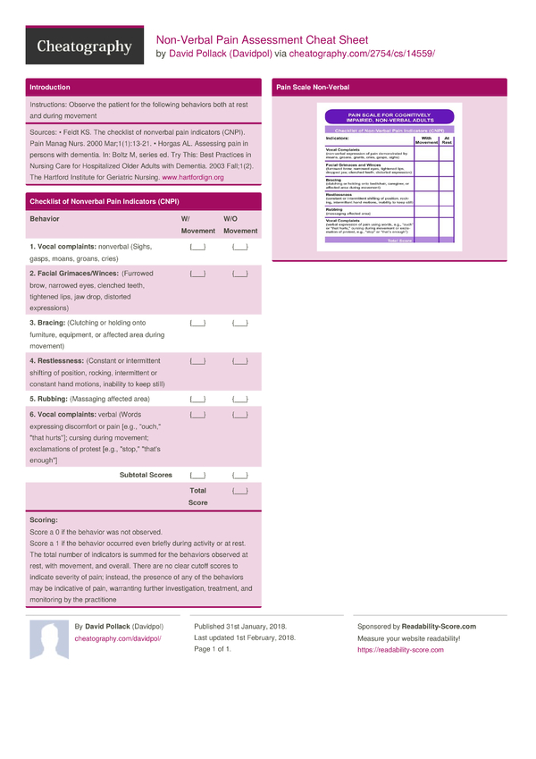 NonVerbal Pain Assessment Cheat Sheet by Davidpol Download free from