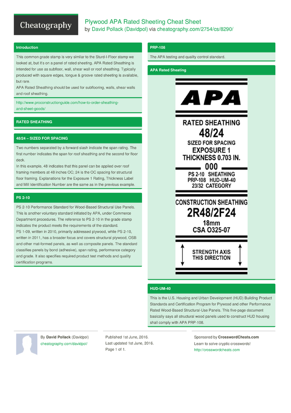 Plywood APA Rated Sheeting Cheat Sheet by Davidpol Download free from