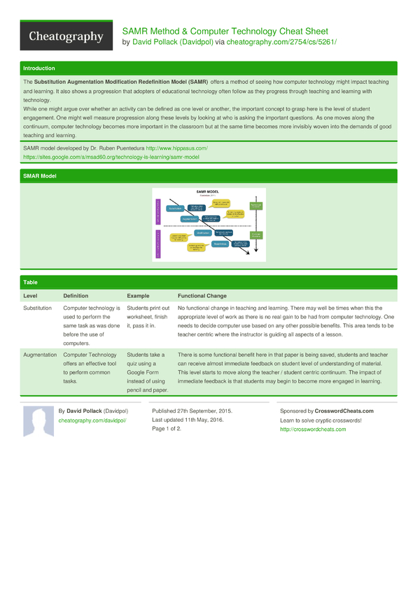 SAMR Method & Computer Technology Cheat Sheet by Davidpol Download