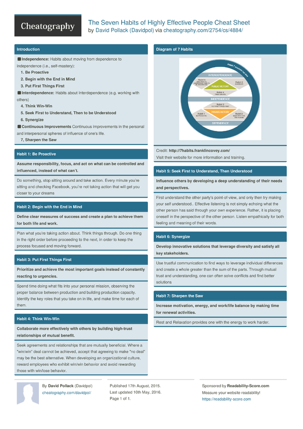 The Seven Habits of Highly Effective People Cheat Sheet by Davidpol