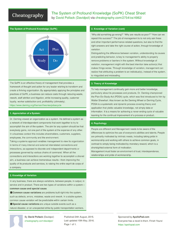 The System of Profound Knowledge (SoPK) Cheat Sheet by Davidpol