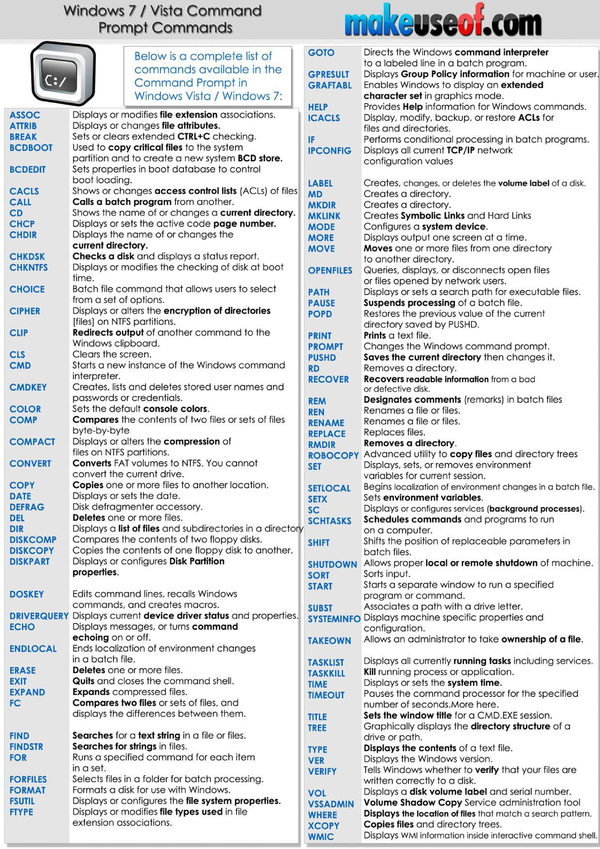 command prompt cheat sheet cheat sheet by deleted download free windows cmd commands cheat sheet