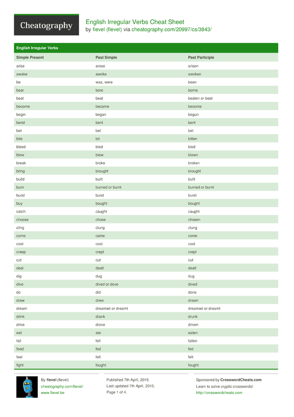 English Irregular Verbs Cheat Sheet by fievel - Download