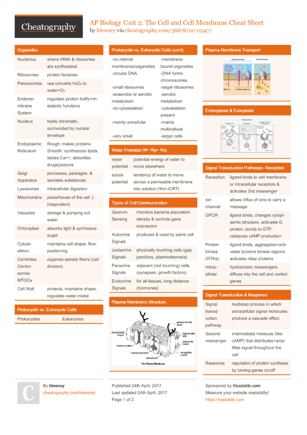 AP Biology Unit 2 The Cell And Cell Membrane Cheat Sheet By
