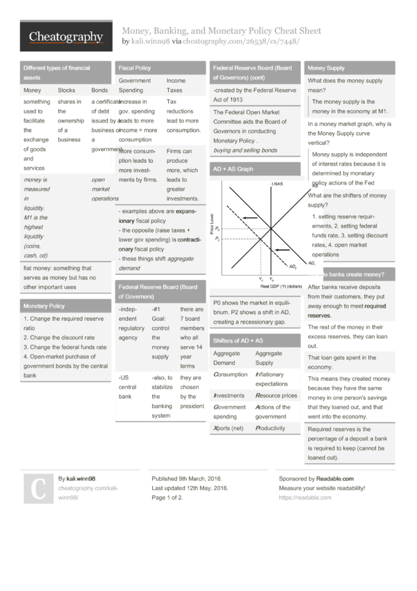 Money, Banking, and Monetary Policy Cheat Sheet by kali.winn98
