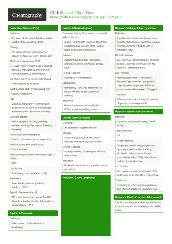 GI II: Stomach Cheat Sheet by ksellybelly - Download free from