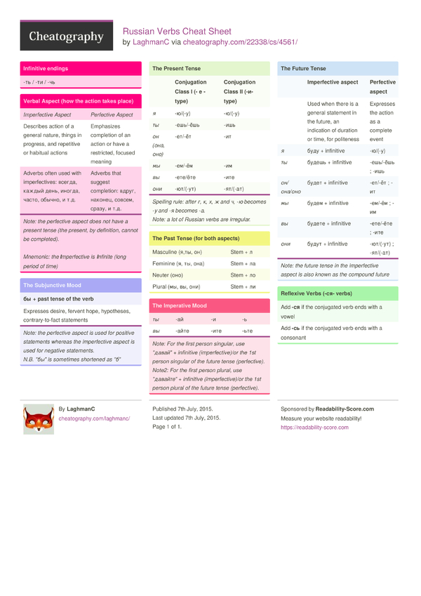 russian-verbs-cheat-sheet-by-laghmanc-download-free-from-cheatography