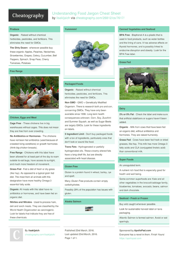 Understanding Food Jargon Cheat Sheet by lisakljaich Download free from Cheatography