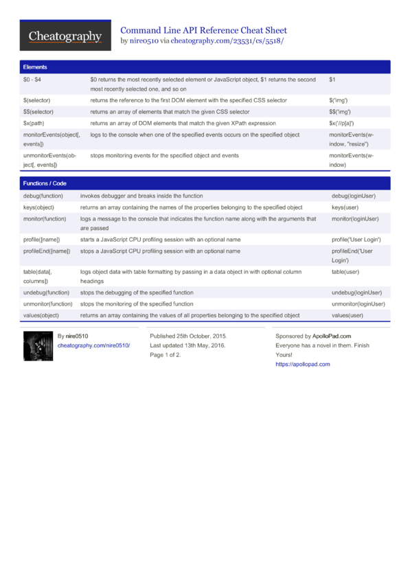 Command Line API Reference Cheat Sheet by nire0510 Download free from