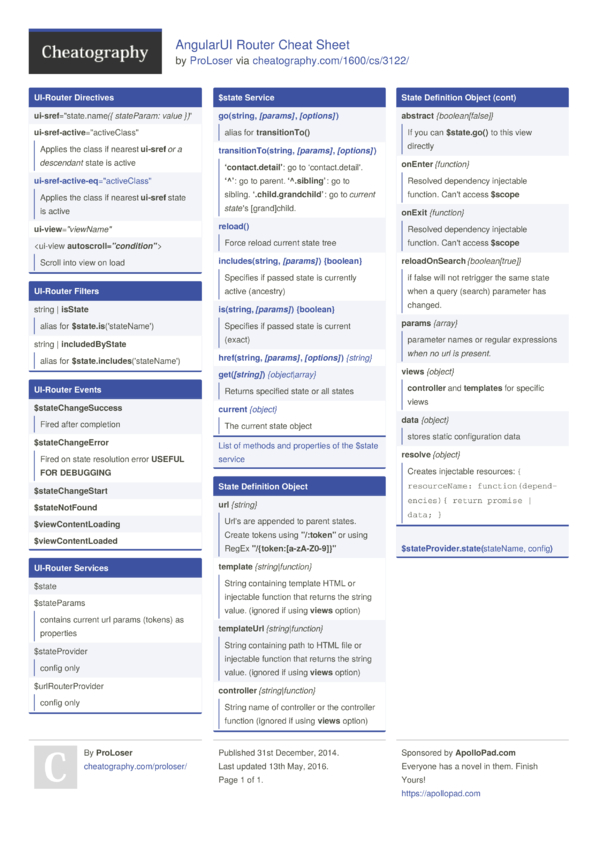 AngularUI Router Cheat Sheet by ProLoser - Download free from