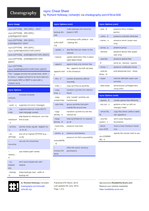 rsync Cheat Sheet by richardjh - Download free from Cheatography - 0 Cheat ...