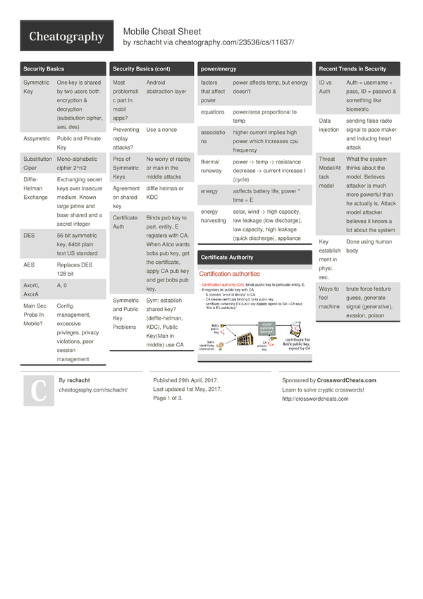 Mobile Cheat Sheet by rschacht - Download free from Cheatography