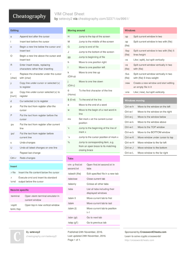 VIM Cheat Sheet by setevoy2 Download free from Cheatography