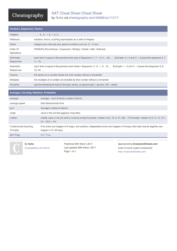 SAT Cheat Sheet Cheat Sheet by Suha - Download free from Cheatography