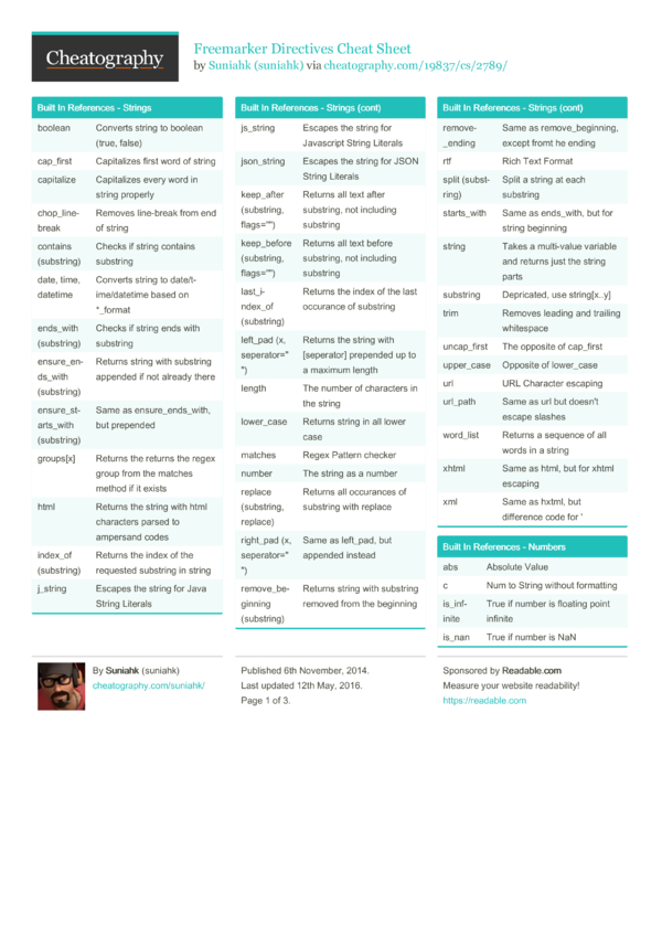 Edit Pdf In Word >> Freemarker Directives Cheat Sheet by suniahk - Download free from Cheatography - Cheatography ... Edit Pdf In Word >> Freemarker Directives Cheat Sheet by suniahk - Download free from Cheatography - Cheatography ...