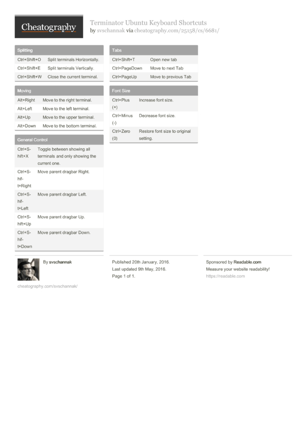 Terminator Ubuntu Keyboard Shortcuts by svschannak Download free from