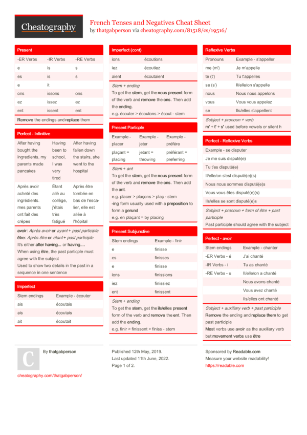 french tenses and negatives cheat sheet by thatgabperson er verbs