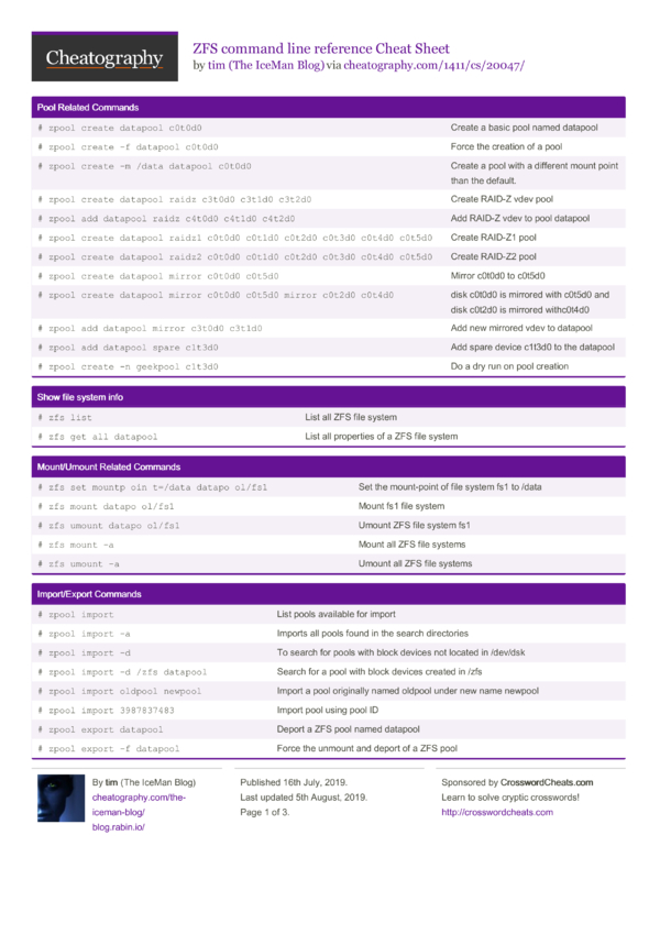 ZFS command line reference Cheat Sheet by The IceMan Blog Download