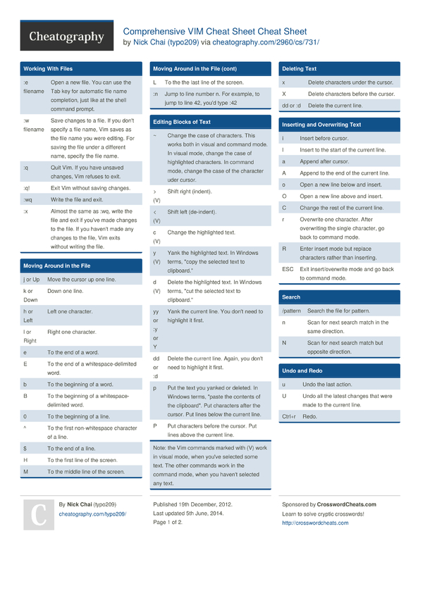 Comprehensive VIM Cheat Sheet Cheat Sheet by typo209 - Download free ...