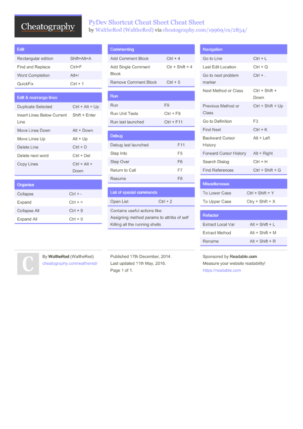 pydev shortcut cheat sheet cheat sheet by walthered graph sheet download