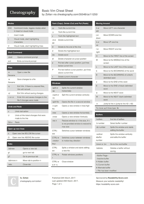 Basic Vim Cheat Sheet by Zoltan Download free from Cheatography