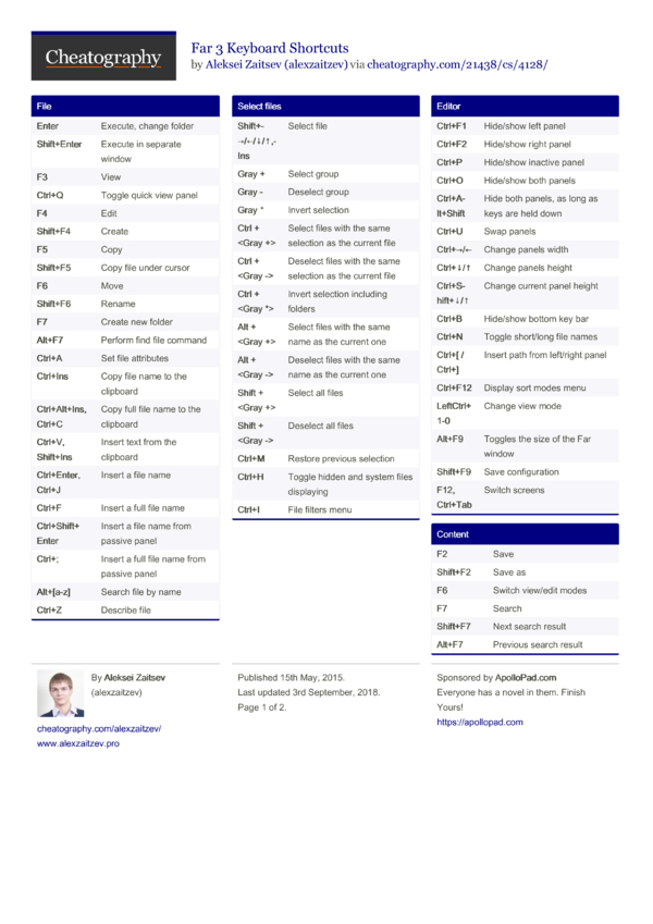 Far 3 Keyboard Shortcuts by alexzaitzev - Download free from ...