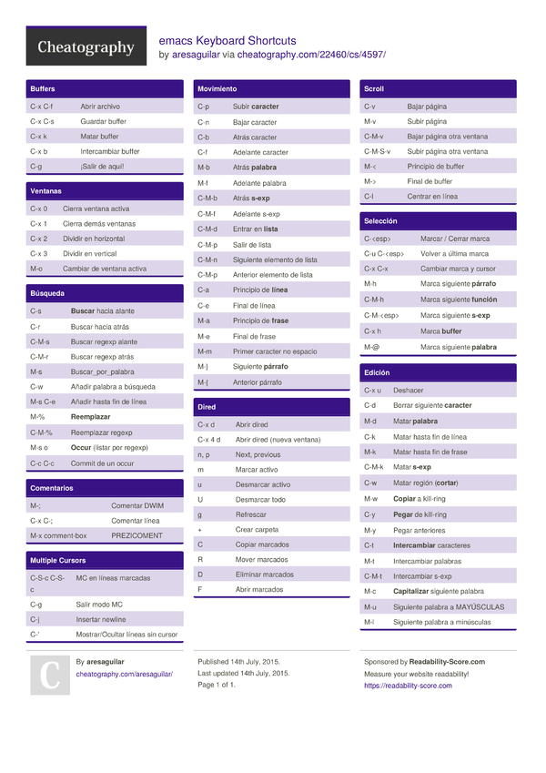 emacs Keyboard Shortcuts by aresaguilar - Cheatography.com: Cheat ...